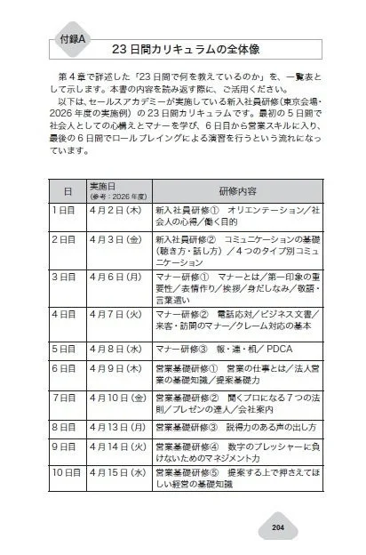 23日間カリキュラムの全体像(前半)