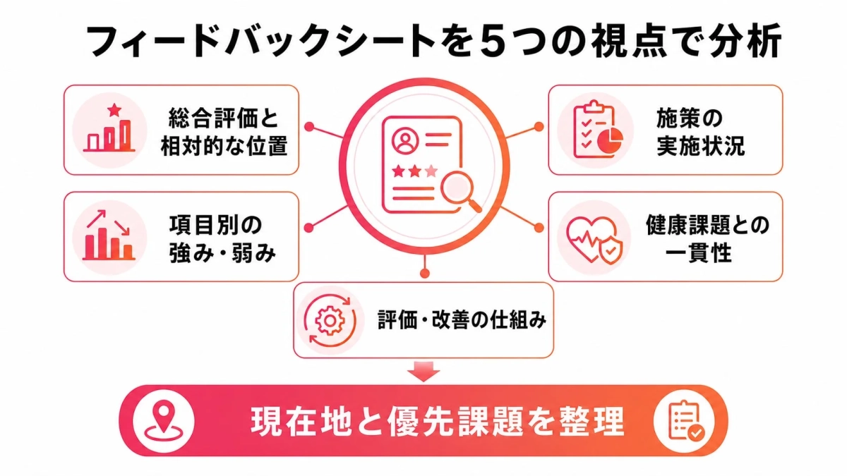 フィードバックシートを5つの視点で分析