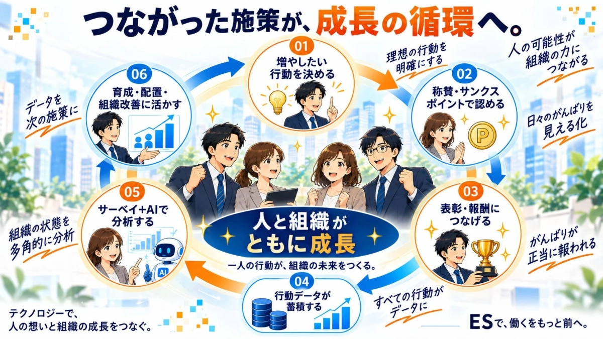 つながった施策が、成長の循環へ。